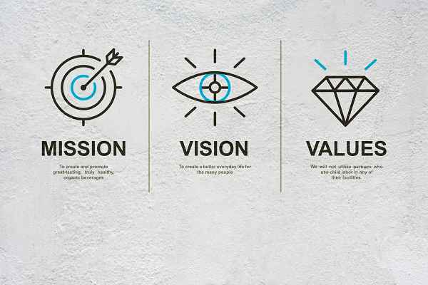 Mission Vision Values Statement Sign